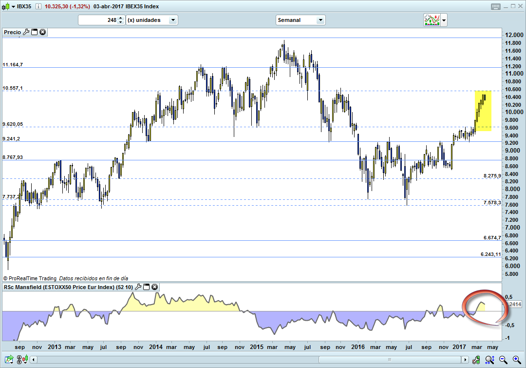 trading bolsa ibex35