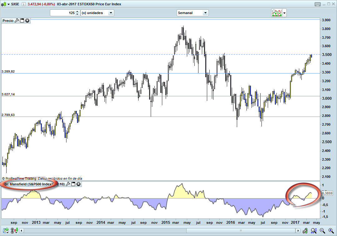 trading sp500