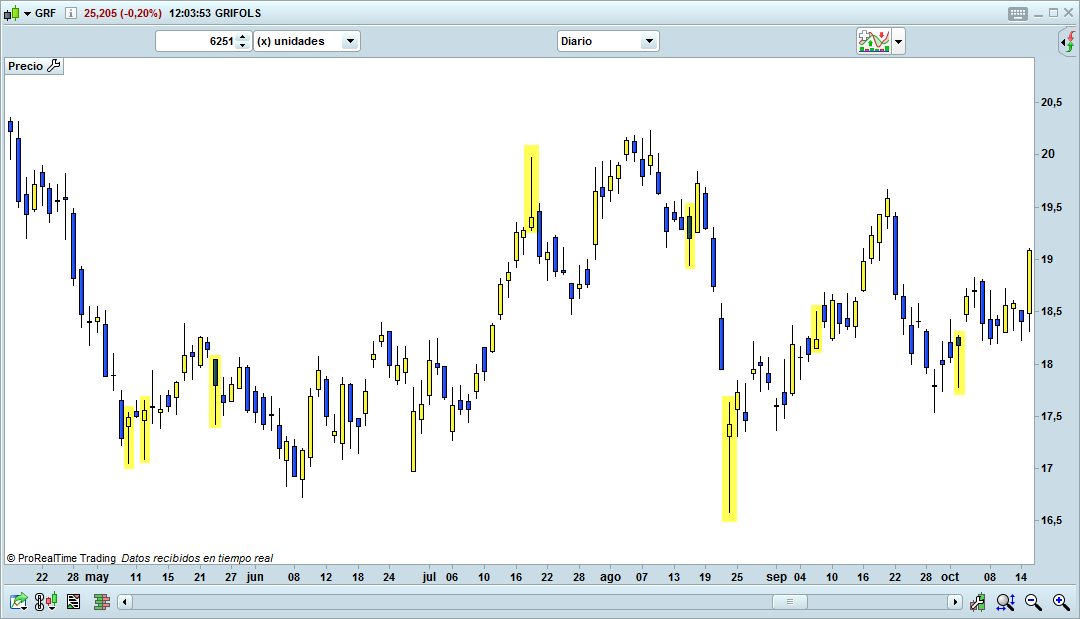 candlestick patterns trading