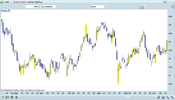 Velas de rechazo trading