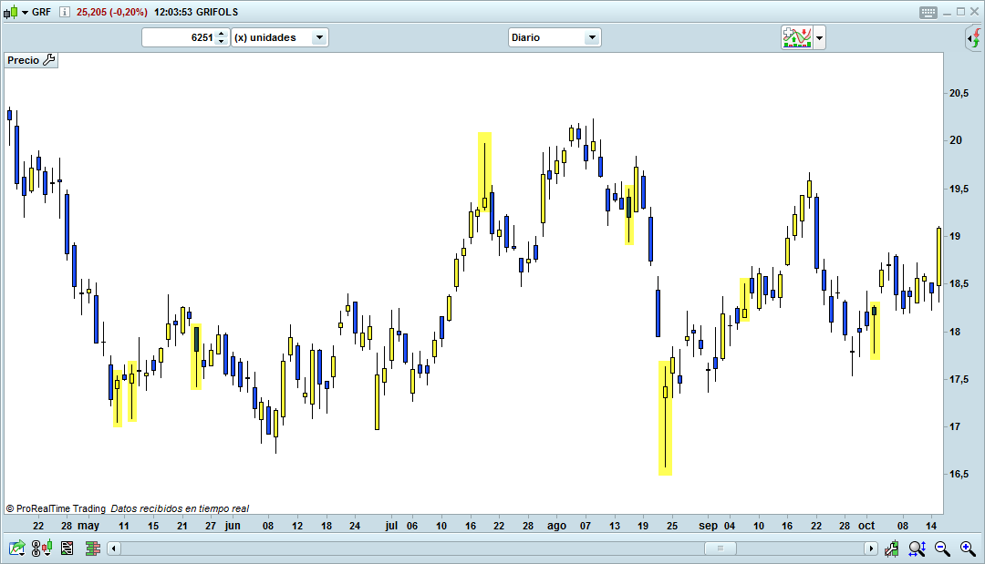 vela japonesa martillo trading