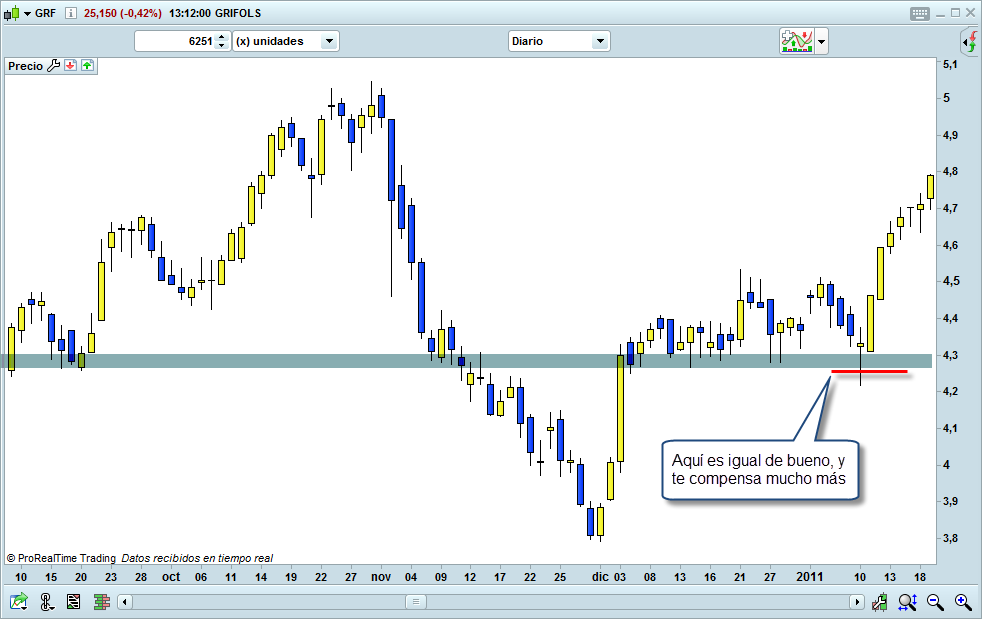 el stop loss en trading