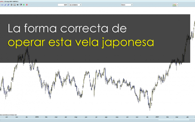 La manera correcta de operar esta vela japonesa en trading