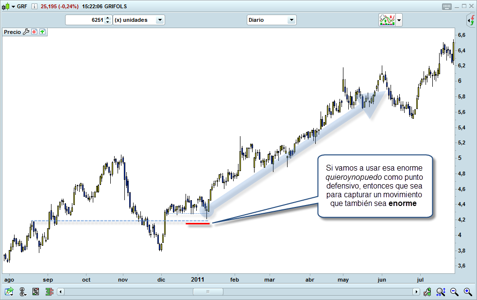 trading ambicioso