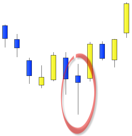 trading candlestick patterns