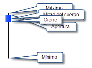 vela japonesa trading ordenes broker