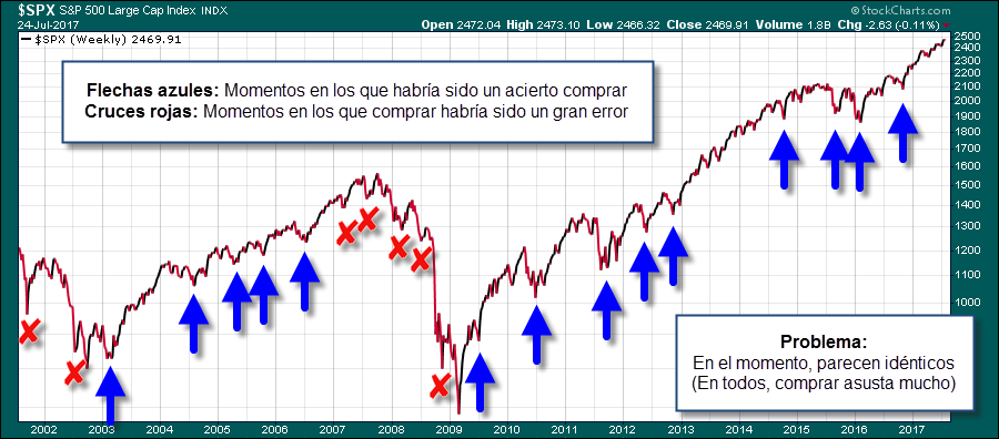 momento ideal para comprar acciones bolsa trading