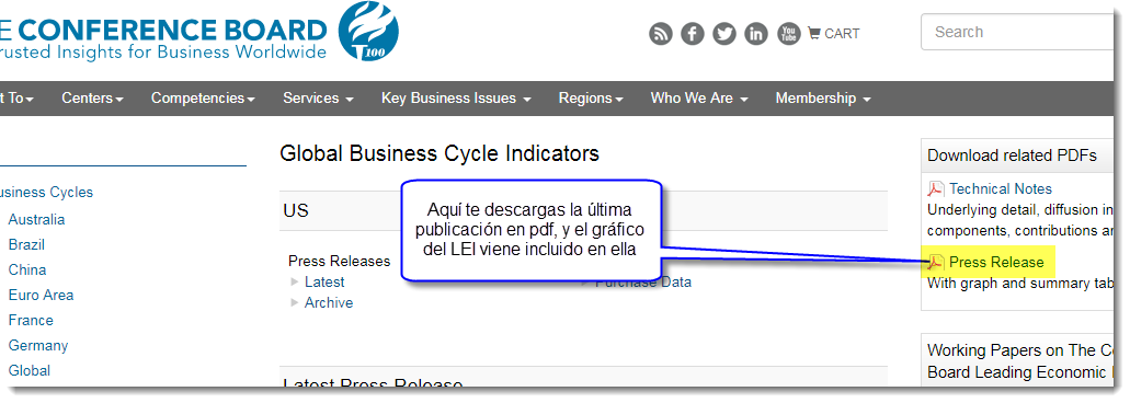 the conference board pagina web trading obtener lei