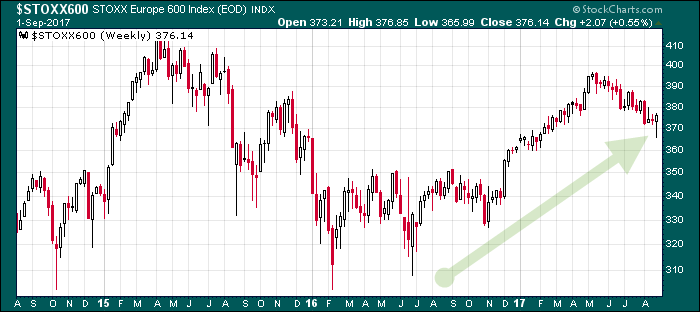 trading europe