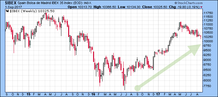 trading ibex