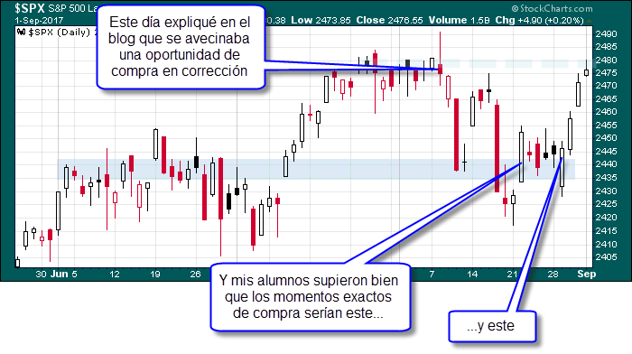 trading rentable novatos metodo