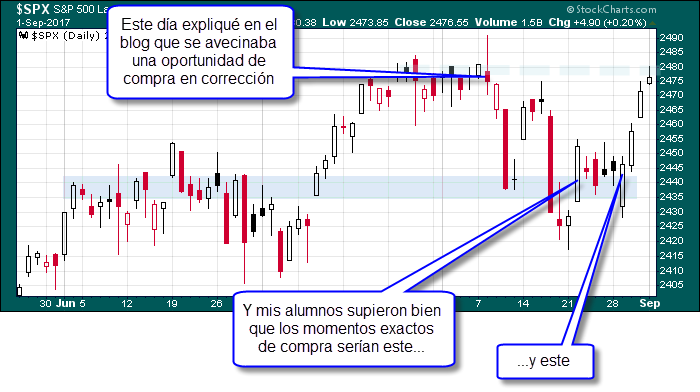 trading rentable novatos metodo