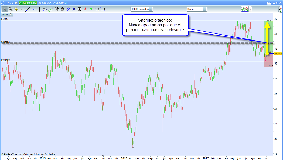 trading diario grafico tecnico