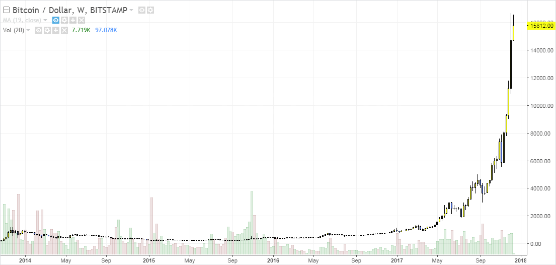 bitcoin dolar tendencia parabolica alcista trading