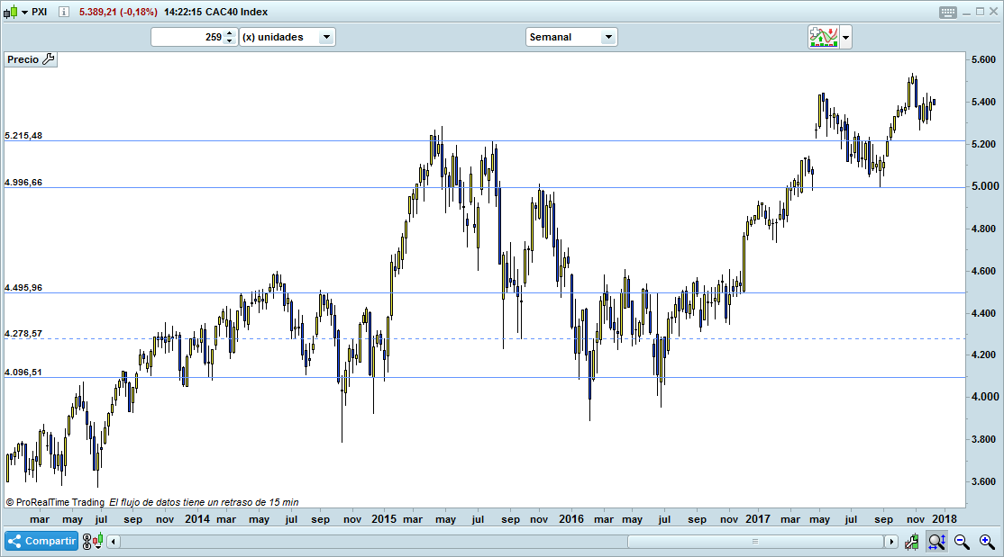 cac40 francia bolsa inversion