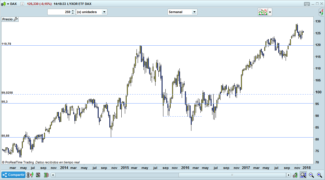 dax alemania trading