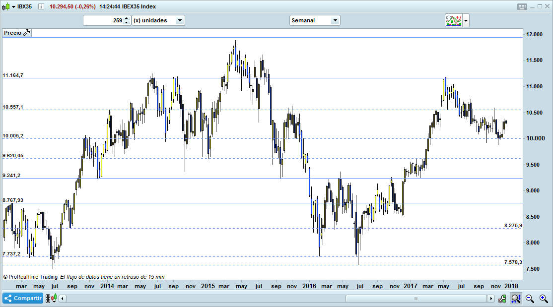 españa trading bolsa inversión ibex35