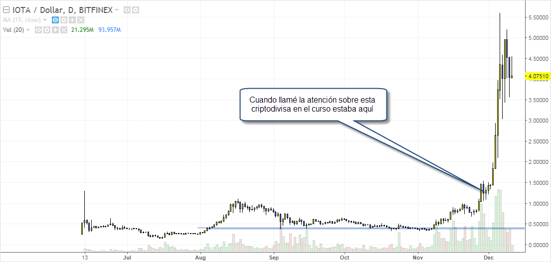 iota trading internet of things criptodivisa alta rentabilidad