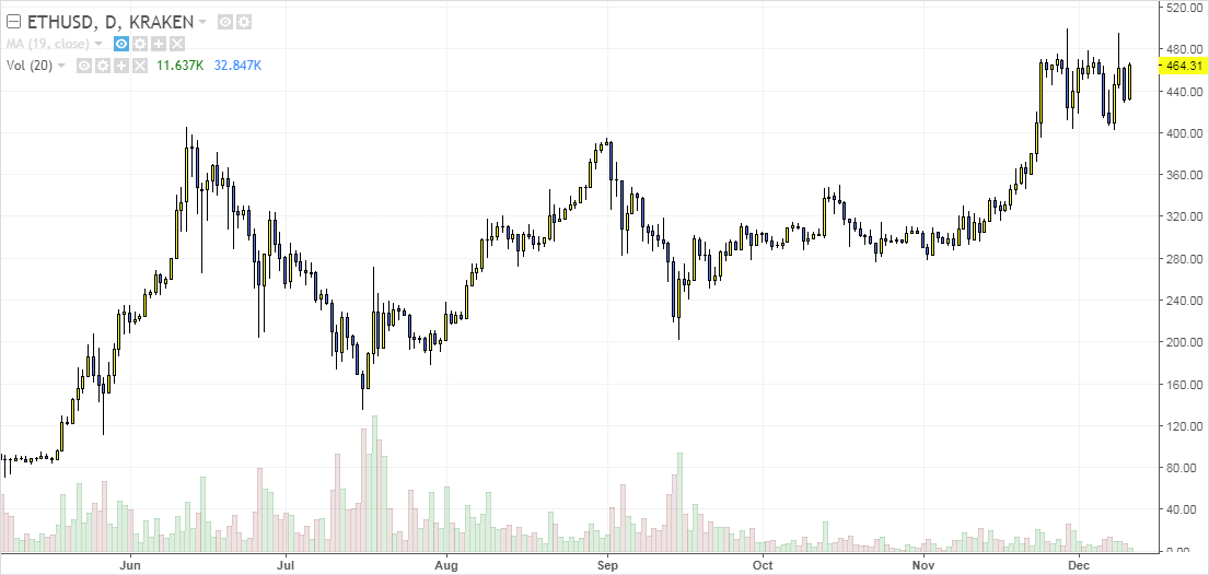 trading ethereum ether lateral