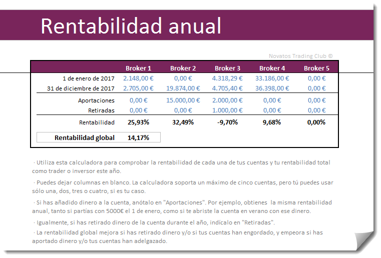 rentabilidad anual 1.2
