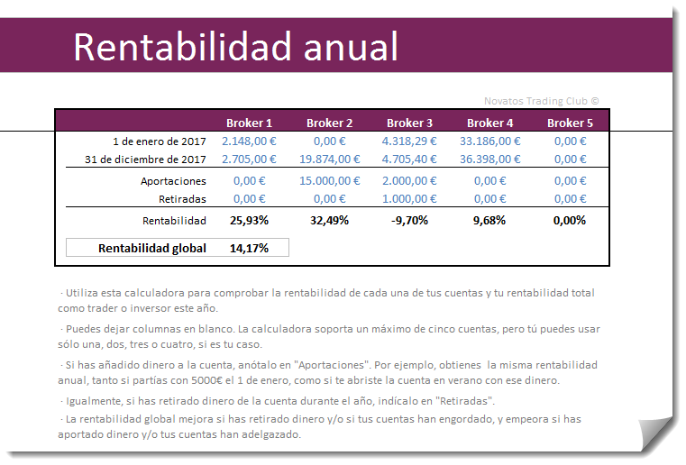 rentabilidad anual 1.2