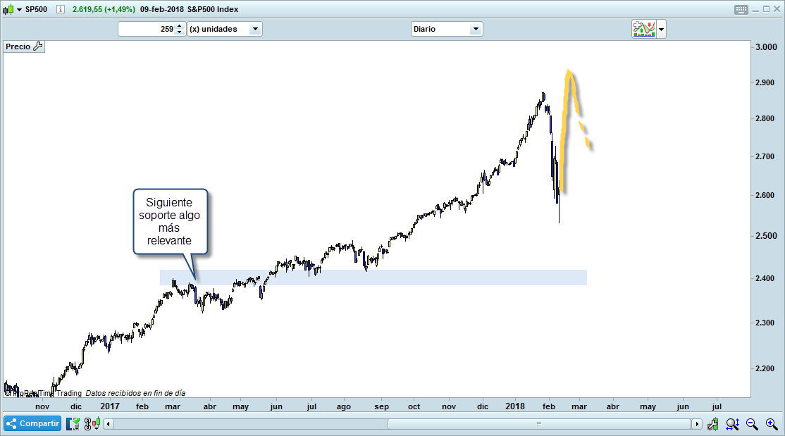 opcion 1b trading