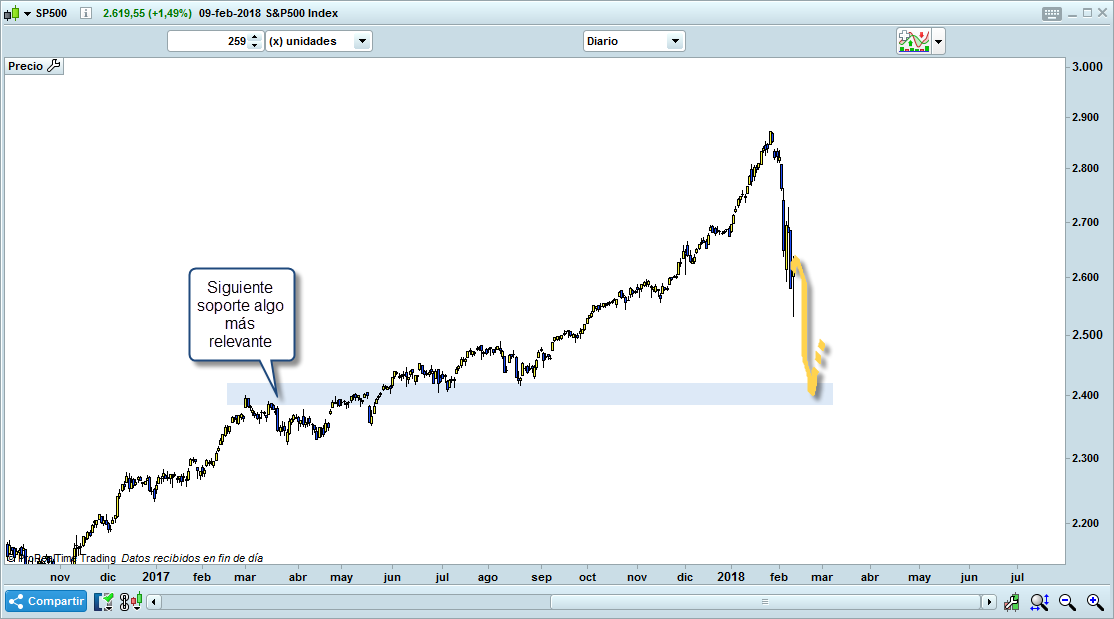 opcion 2 trading soporte relevante