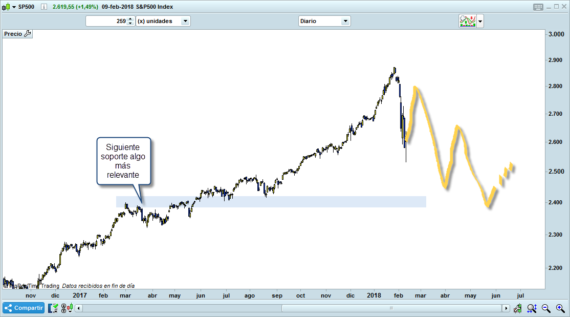 trading pullback complejo