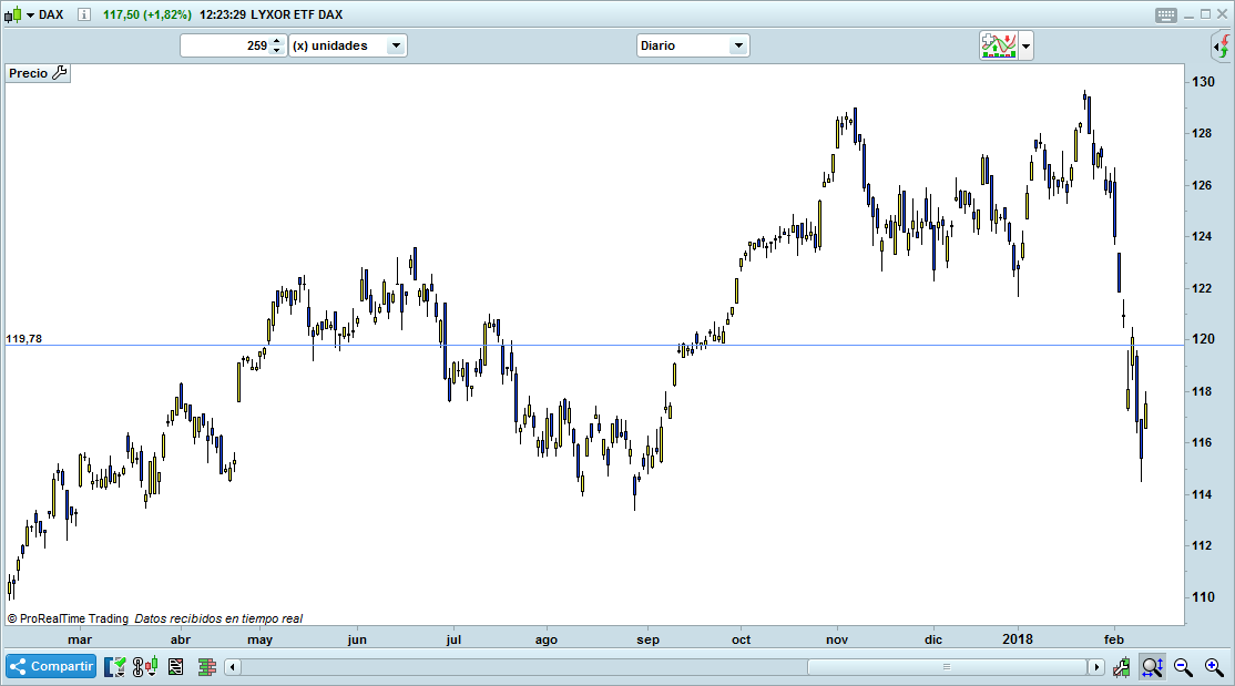 trading alemania diario