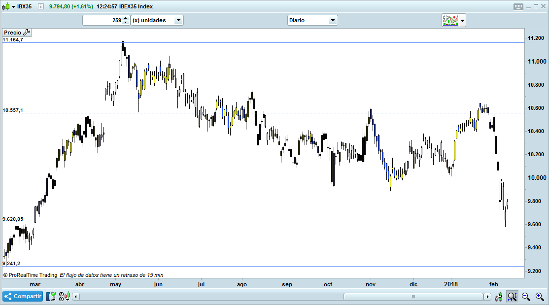 trading diario españa