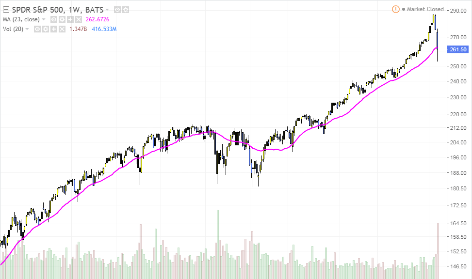 trading zona de valor