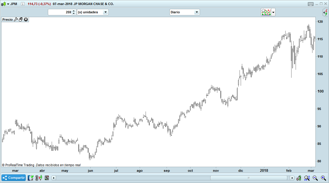 01 trading precio desnudo