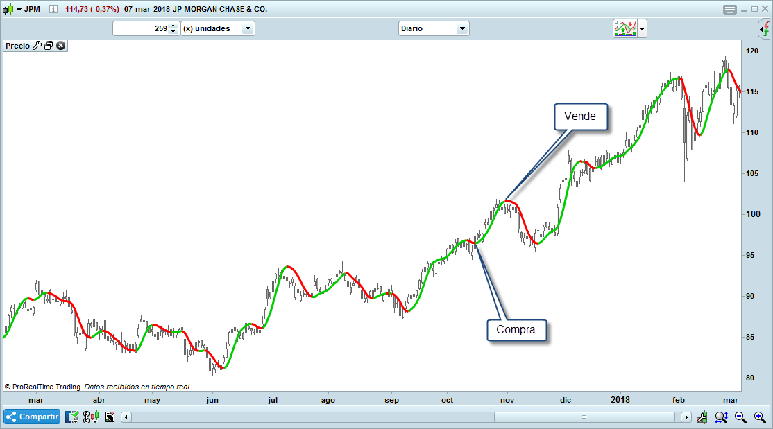 02 trading media movil de hull