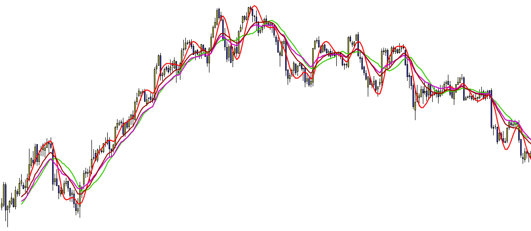 comparacion medias moviles hull trading