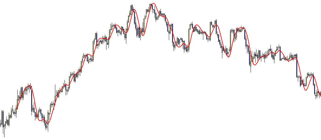 media movil de hull trading