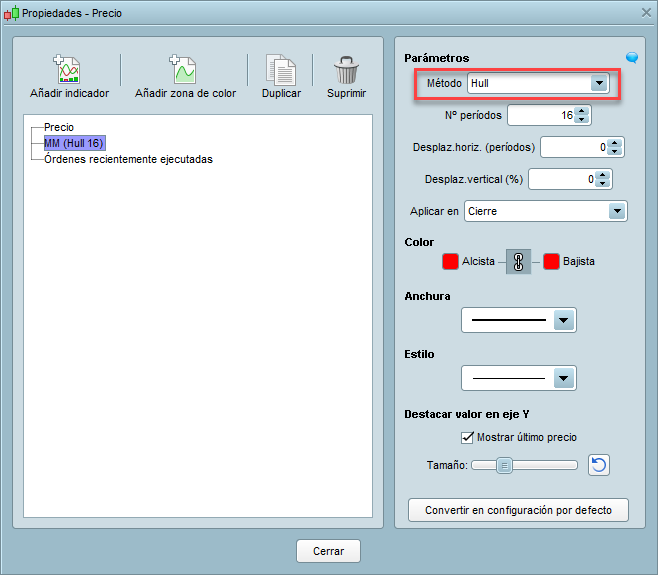 configurar media de hull prorealtime