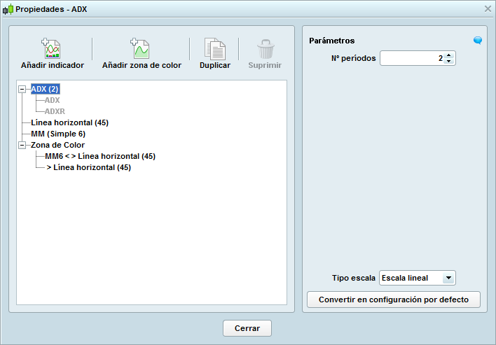 trading configuracion adx suavizado