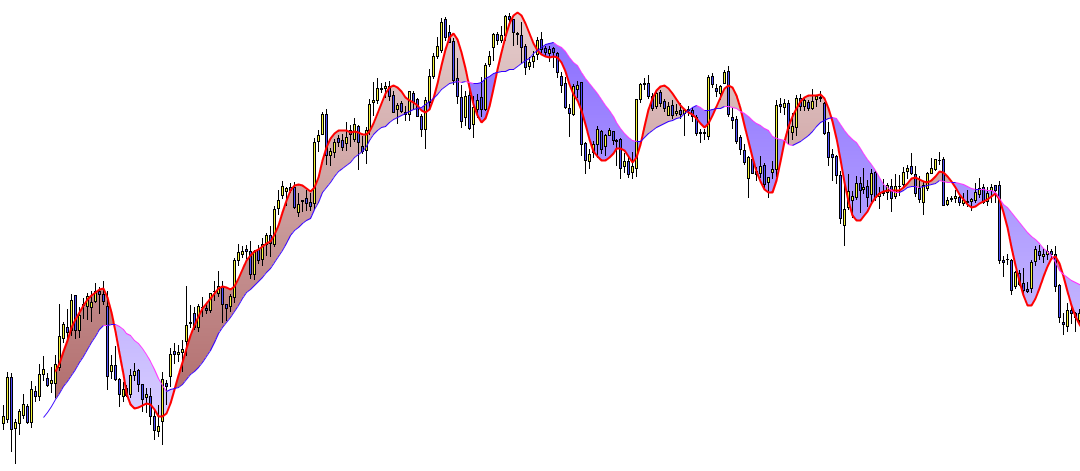 zona de valor indicador trading