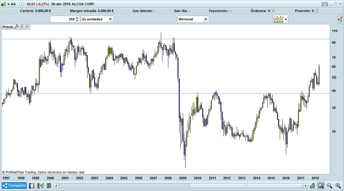 alcoa trading