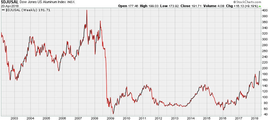 aluminio aluminum trading