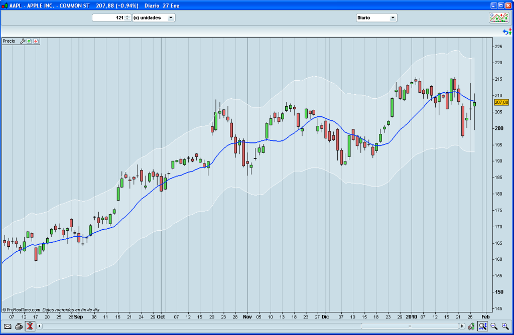 graficos de trading 2