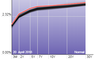 curva de tipos trading