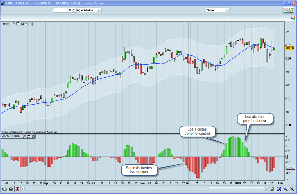 graficas de trading