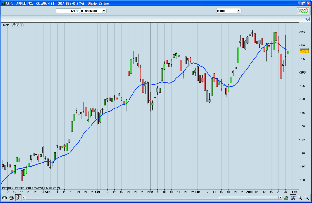 graficos de trading