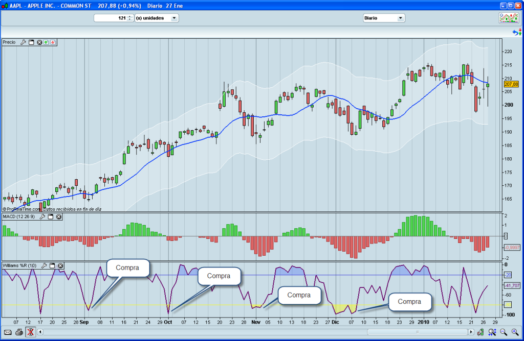 grafico trading