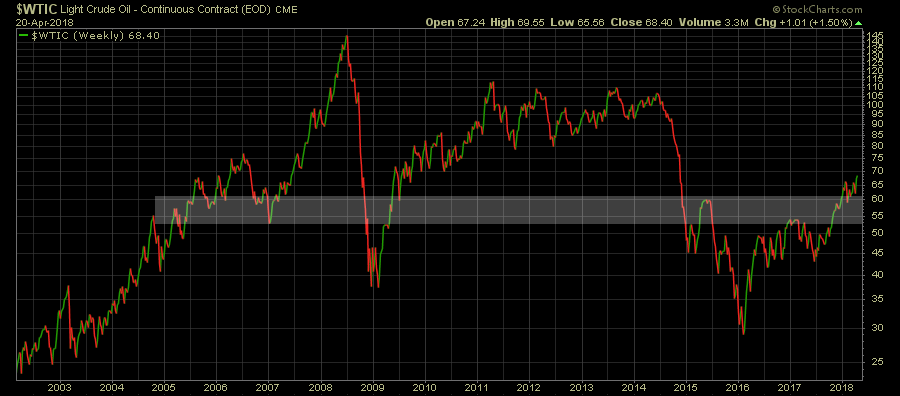 trading crude oil