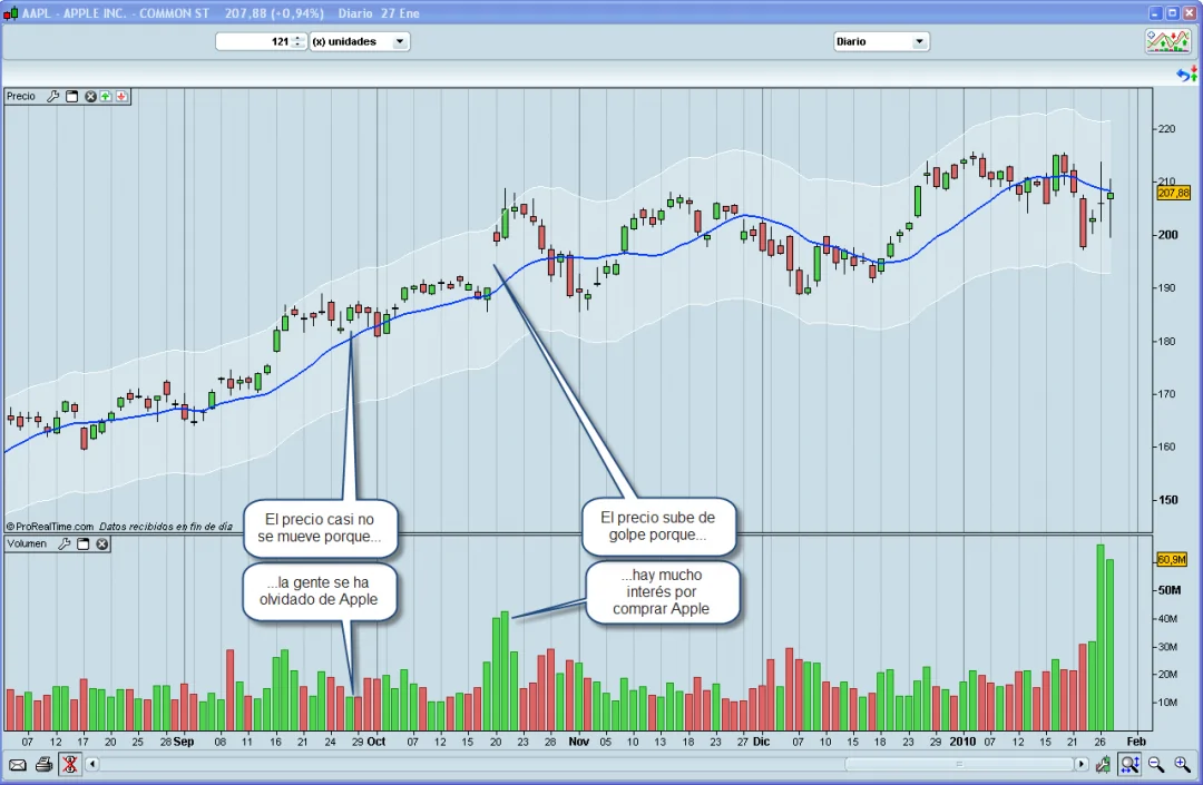 Gráficos de Trading Aprende a leerlos POR PRIMERA VEZ Novatos Trading Club