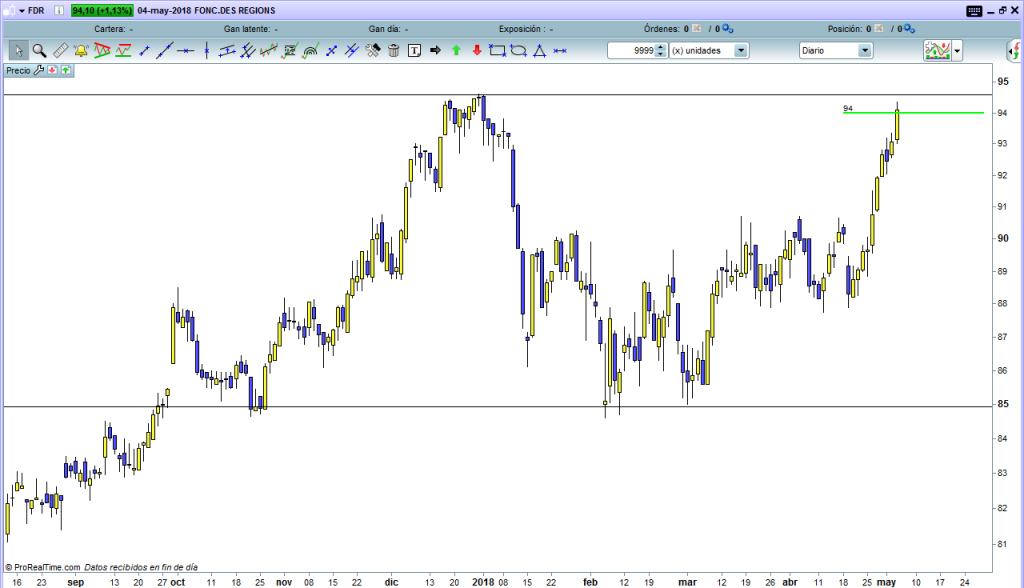 fdr trading beneficio