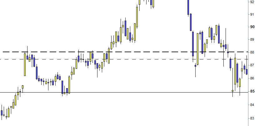 resistencia trading fdr