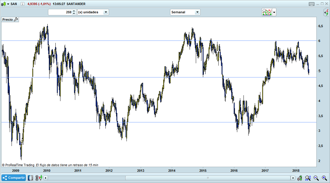 banco santander